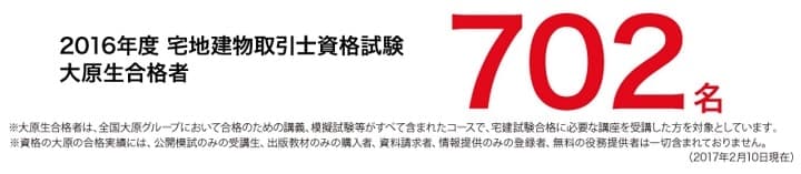 大原の宅建士講座受講生の合格者数