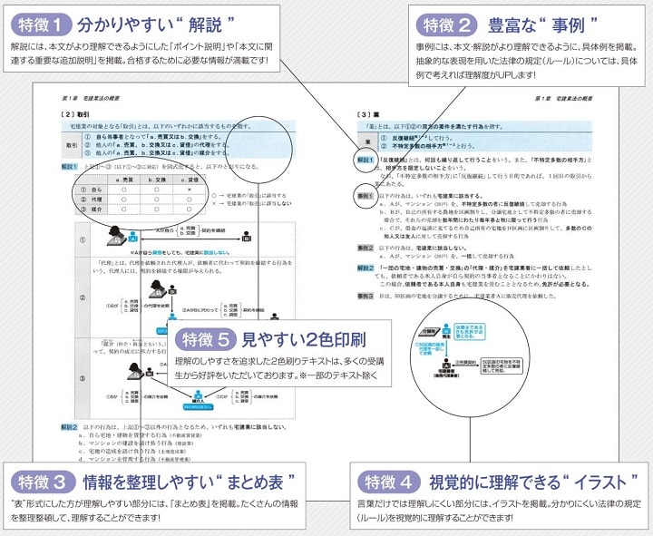 大原の宅建士講座 テキスト解説