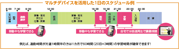 スキマ時間を利用した勉強スケジュール