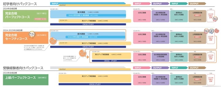 クレアールの宅建士通信講座
 コース一覧