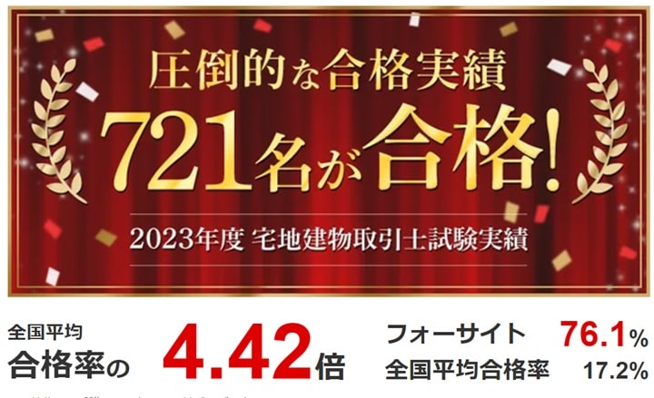 フォーサイトの宅建講座受講生の2023年度試験の合格率